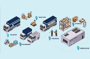 realtime tracking alerts